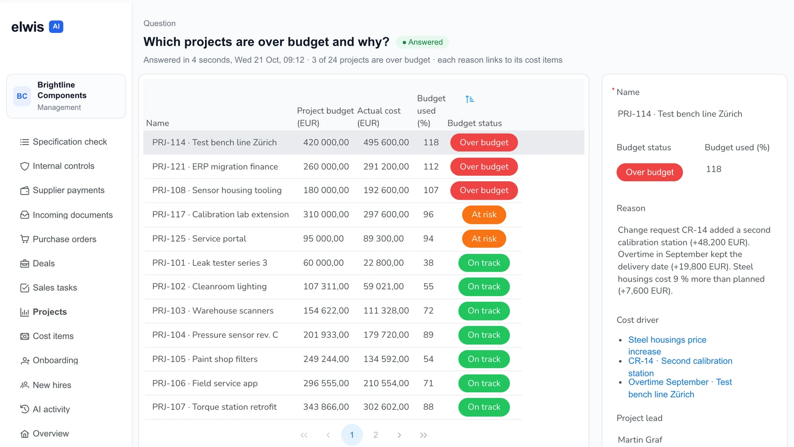 Answer to which projects are over budget and why, with each reason linked to its cost items