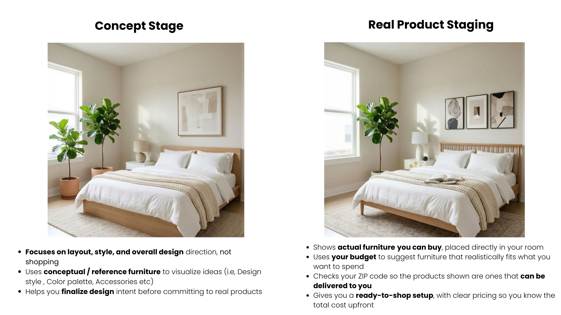 Side-by-side comparison: “Concept Stage” bedroom mockup vs “Real Product Staging” with buyable furniture, budget-based suggestions, ZIP-code delivery checks, and ready-to-shop pricing in REimagineHome.