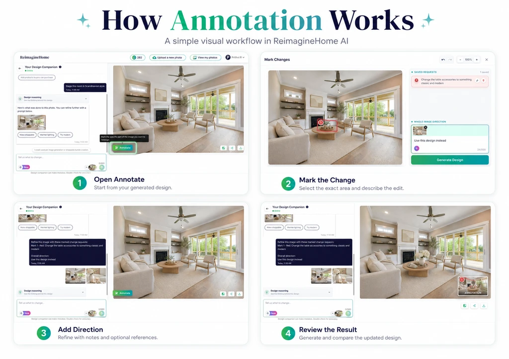 Step-by-step ReimagineHome AI annotation workflow showing how users mark an area, add direction, and review the updated design.