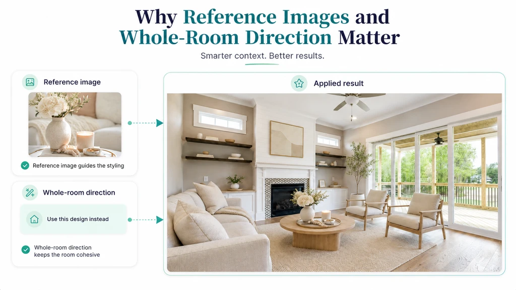ReimagineHome AI visual showing a reference image and whole-room direction being applied to create a cohesive room design.