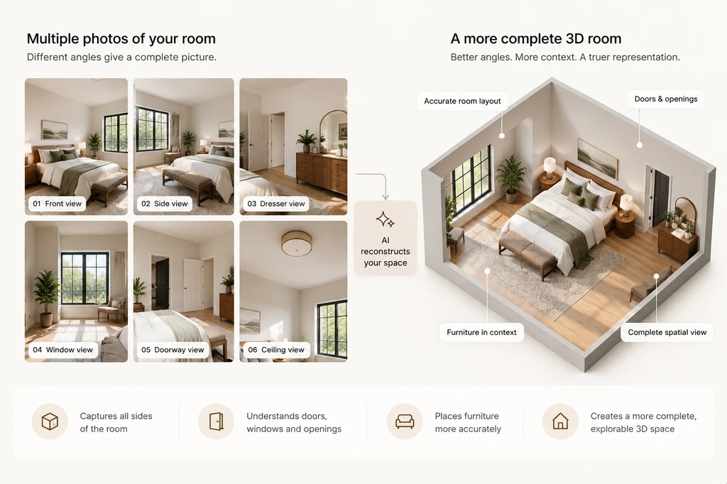 Multiple bedroom photos from different angles help AI reconstruct a more complete 3D room with accurate layout, openings, furniture placement, and spatial context.