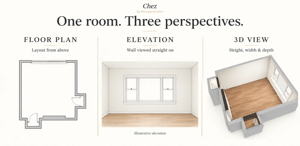Comparison graphic showing a room’s floor plan from above, an illustrative window-wall elevation, and a 3D cutaway view.