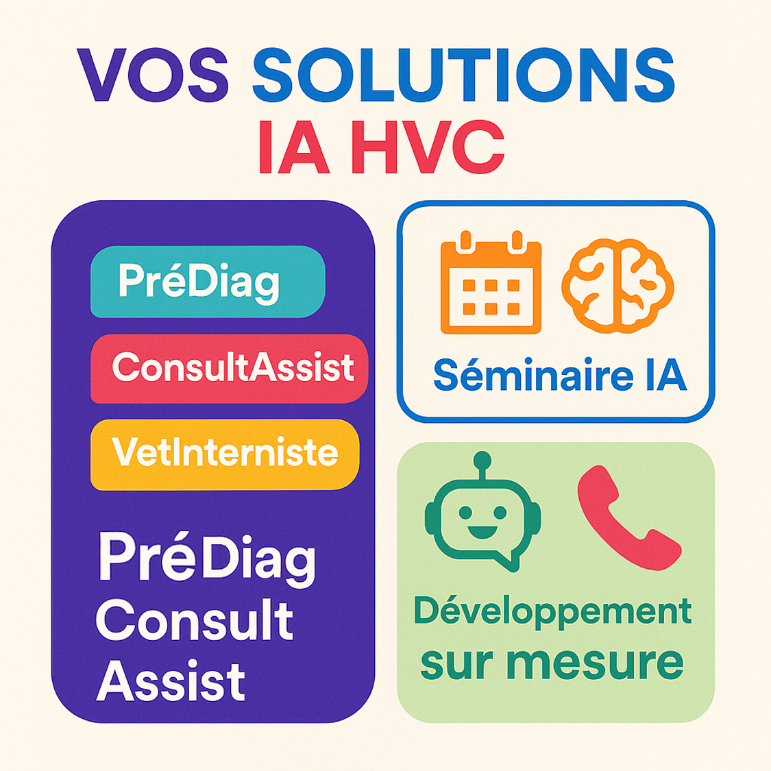 L'image présente des solutions intégrant l'intelligence artificielle et l'automatisation, spécifiquement conçues pour les vétérinaires, avec des outils comme PréDiag et ConsultAssist pour améliorer les diagnostics et consultations.