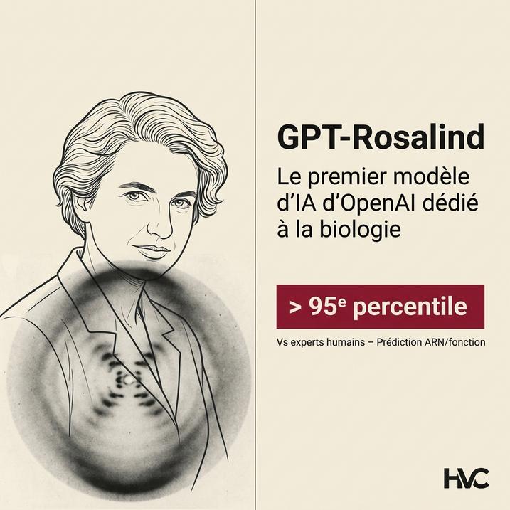 L'image présente GPT-Rosalind, un modèle d'intelligence artificielle d'OpenAI dédié à la biologie, renforçant l'automatisation dans des domaines comme la médecine vétérinaire grâce à ses performances exceptionnelles.