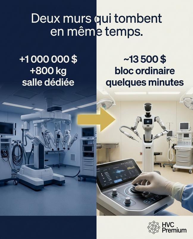 L'image compare les coûts et l'espace requis pour une salle d'opération traditionnelle (1 000 000 $, 800 kg) avec une solution d'automatisation par intelligence artificielle en vétérinaire, offrant une efficacité accrue à faible coût (~13 500 $).