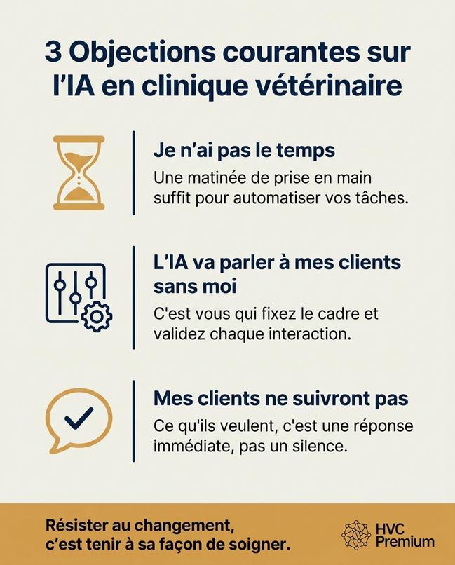 Cette image présente trois objections courantes concernant l'intégration de l'intelligence artificielle et l'automatisation en clinique vétérinaire, soulignant le besoin d'adaptation des praticiens.