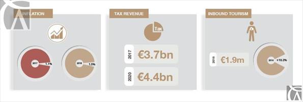 Malta Budget 2018 Statistics and numbers