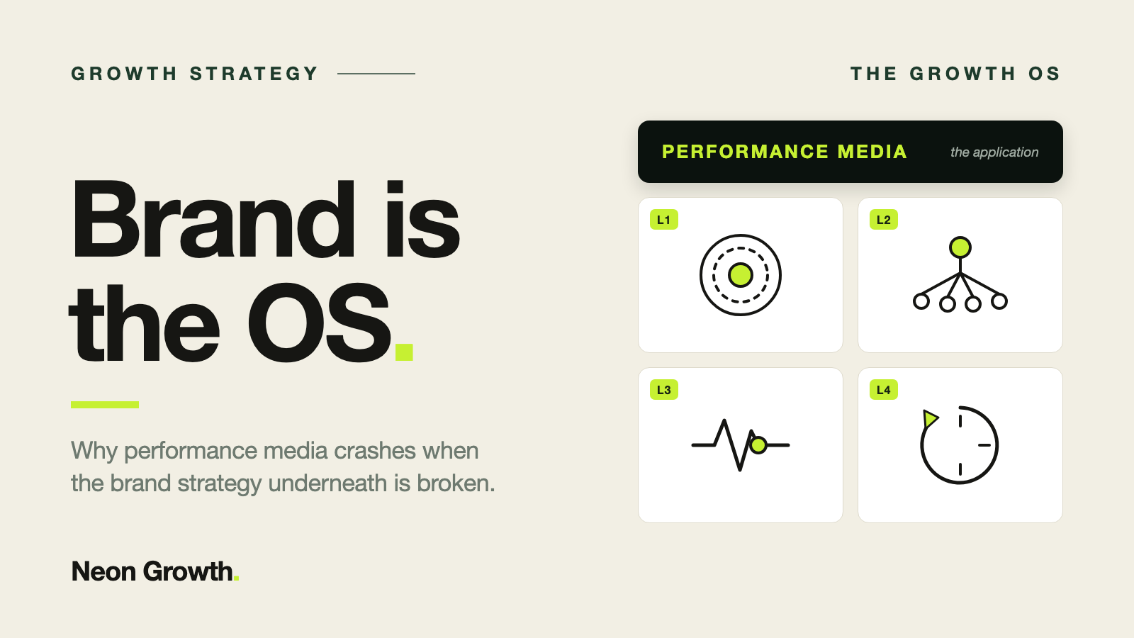 Brand strategy operating system playbook cover