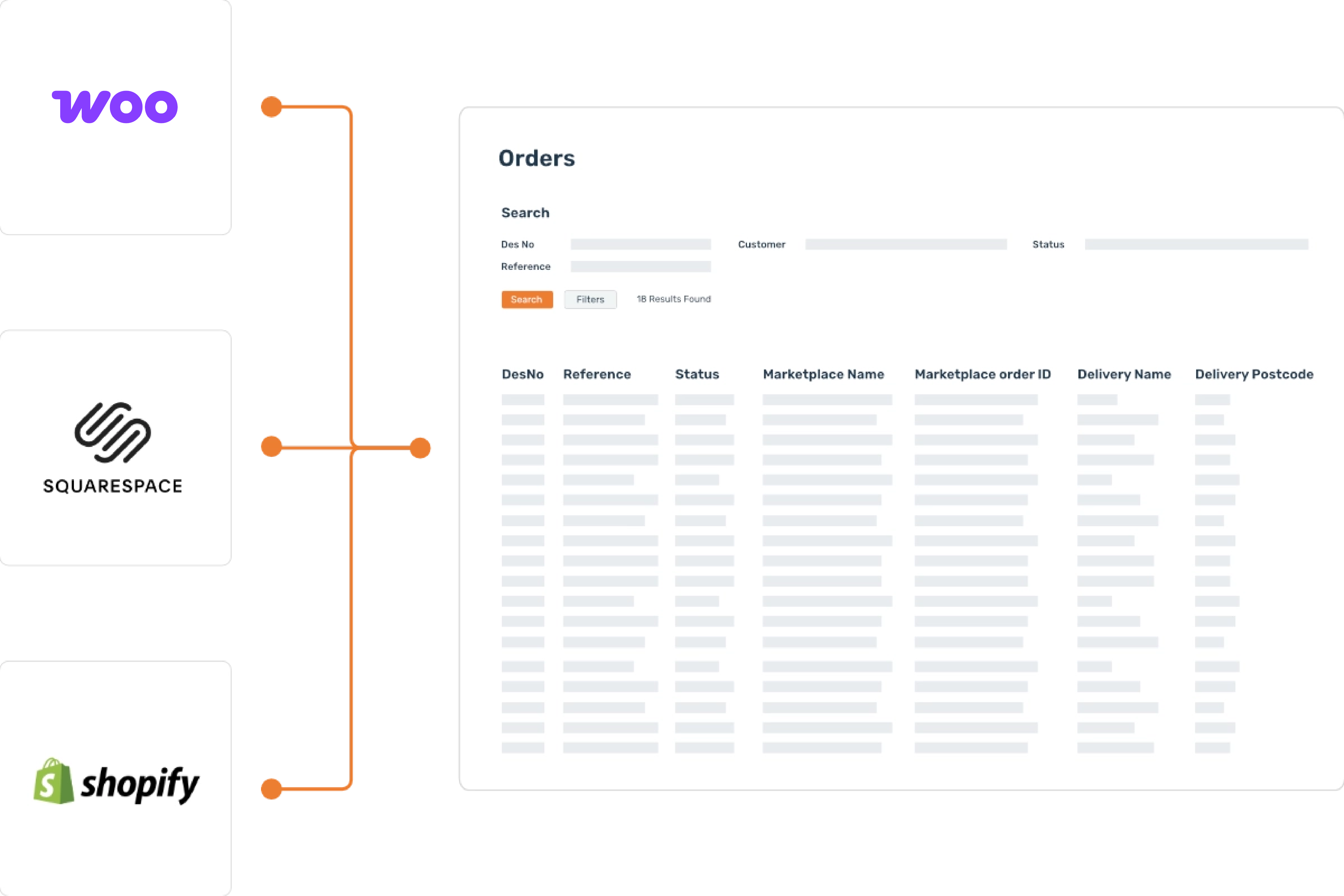 Selling platform integrations for Optima WMS