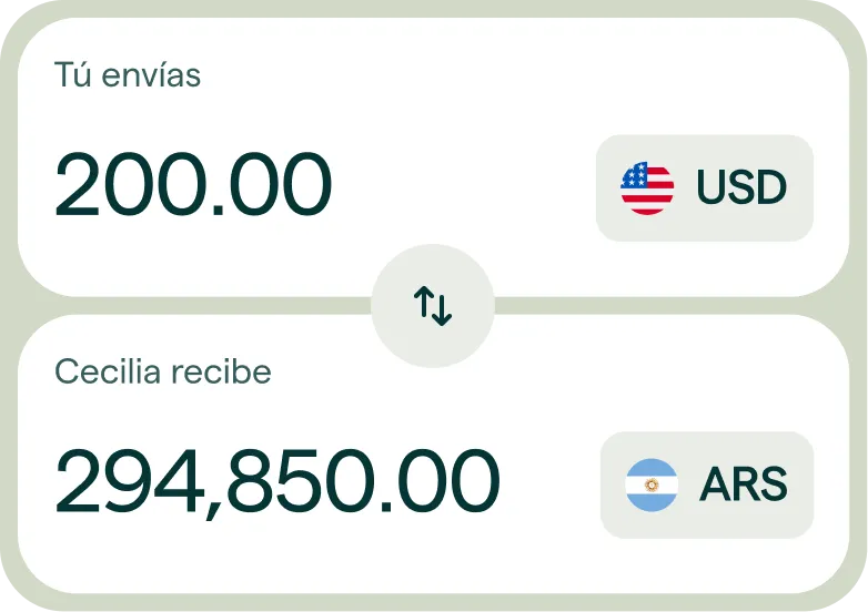 Gráfico con divisas