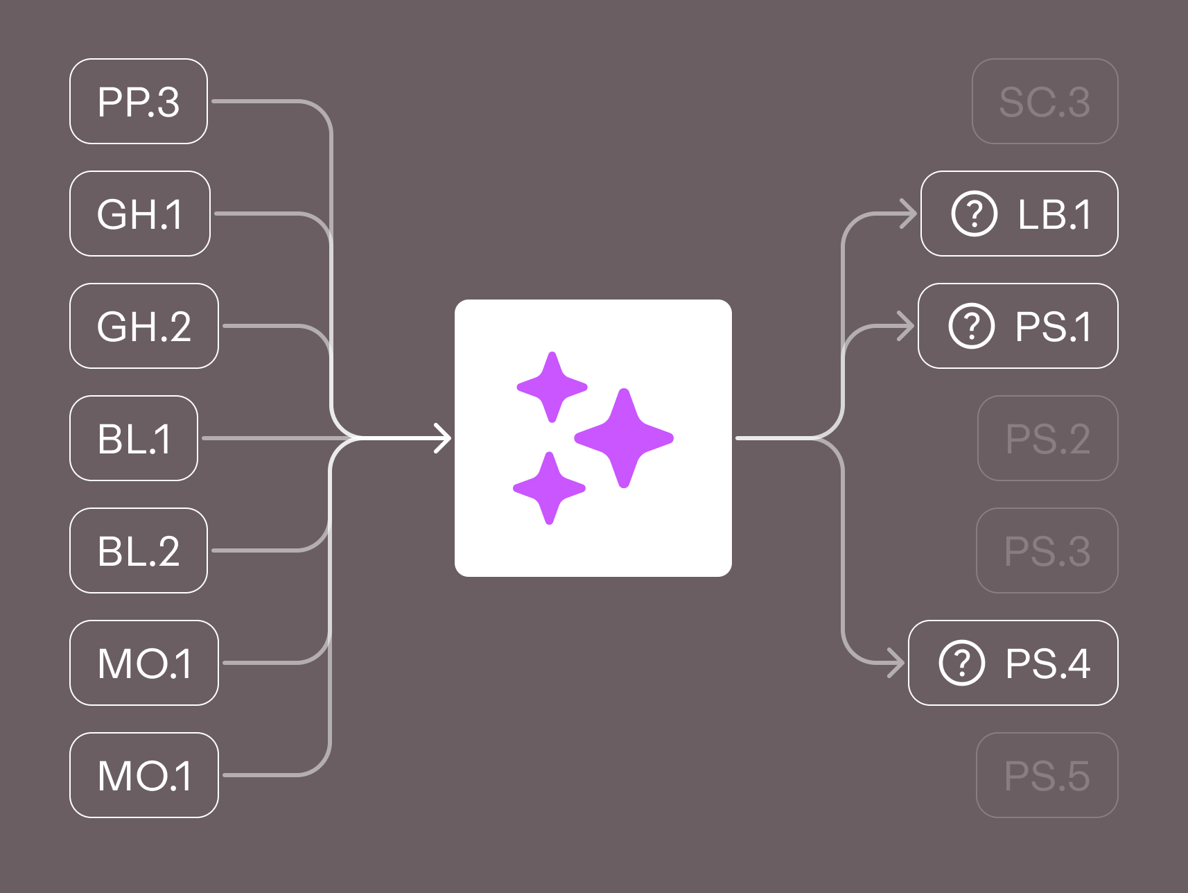 Automated project design pre-screen