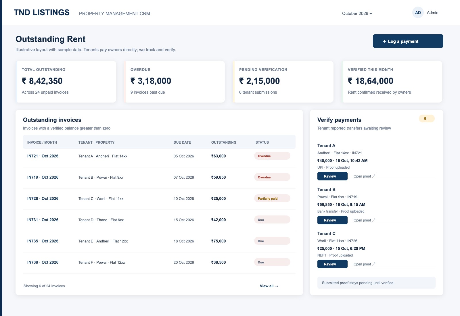 Sample layout of the TND Outstanding Rent view in the CRM, with illustrative tenants, invoices and a verify payments queue