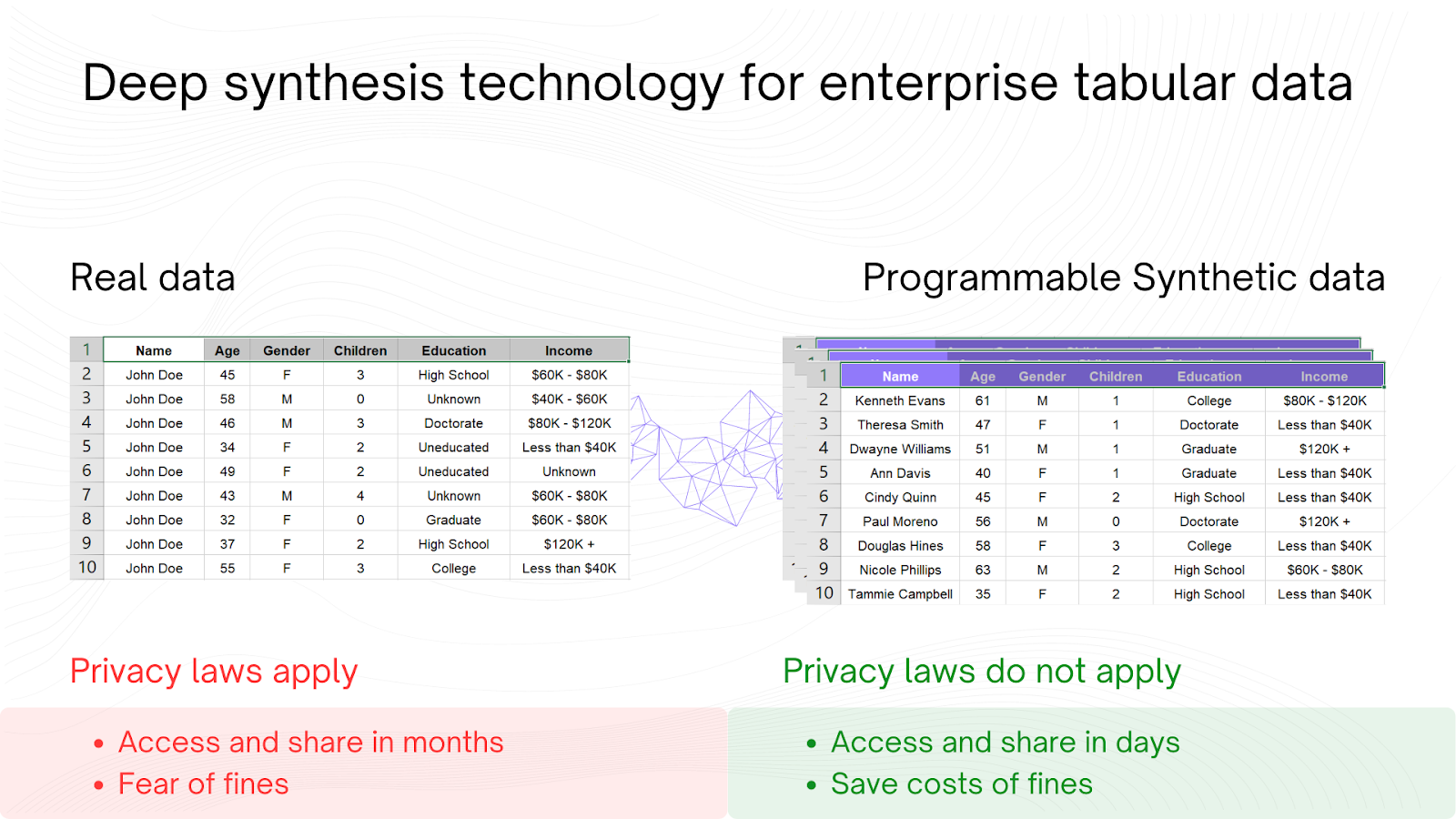 Reference synthetic data in tabular format  