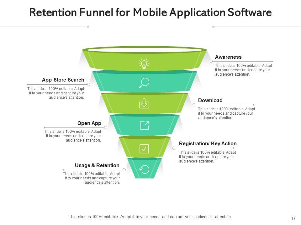 Retention Funnel Audience Profiling Customer Relationship Loyalty | Presentation Graphics | PowerPoint PPT Presentation Example | Slide Templates