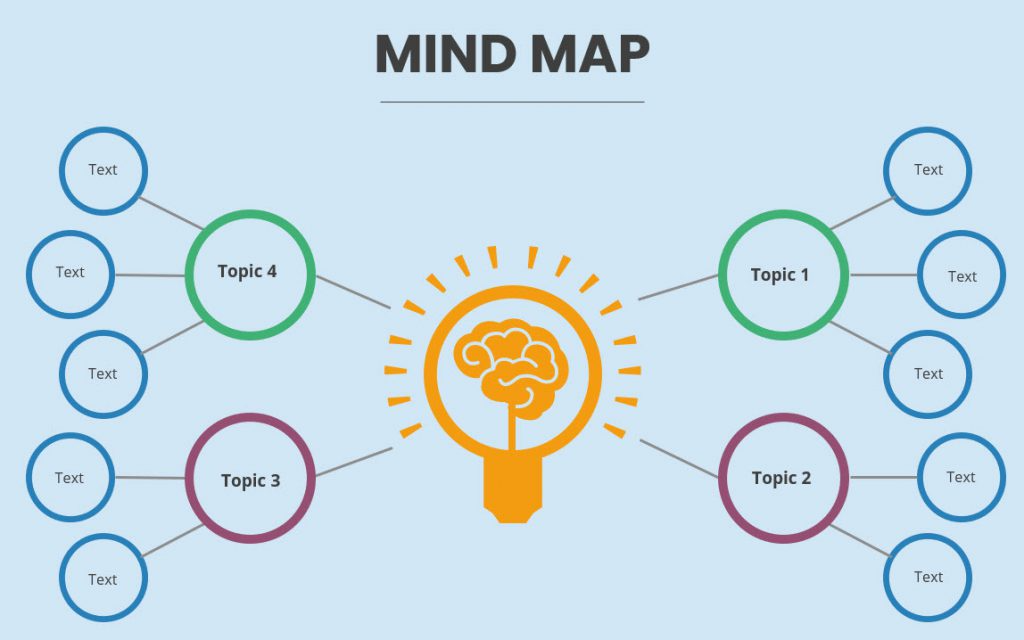 Expert Insights: Integrated vs. Standalone Mind Mapping Solutions