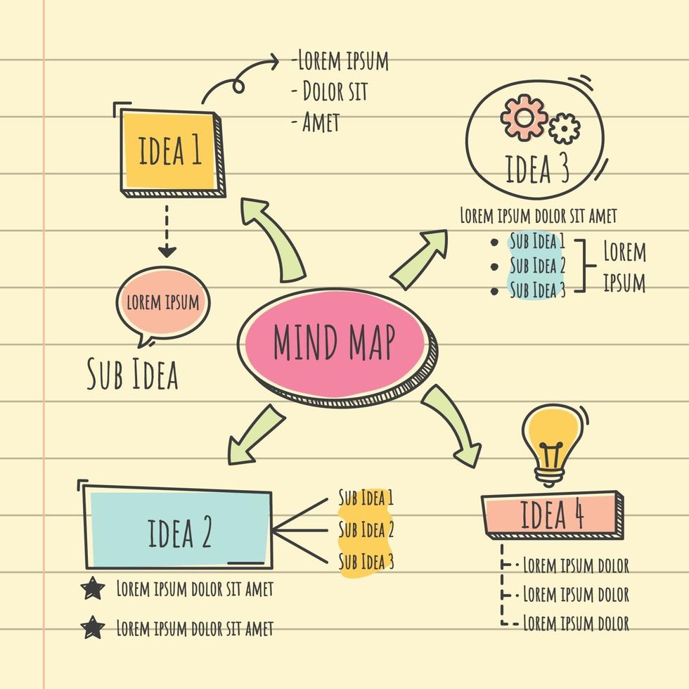 Ready-to-Use Google Mindmap Templates for 2025