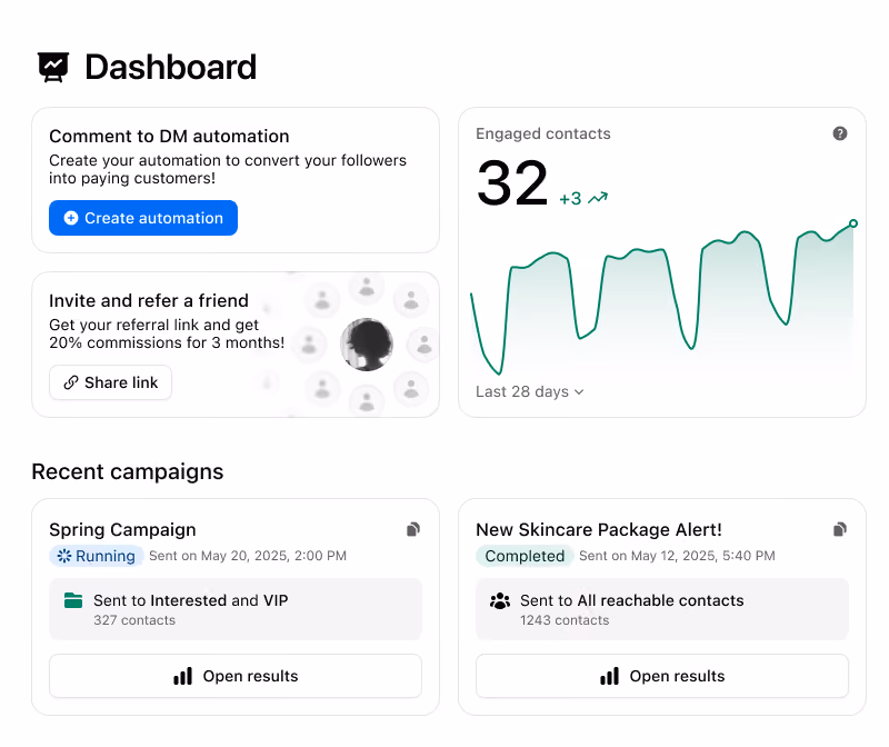 Inrō's dashboard with cards for CTA and shortcuts to important features at the top. And a list of recent campaigns below.