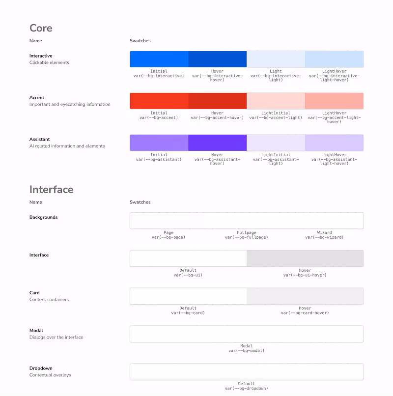 Color swatches chart showing Core colors (Interactive, Accent, Assistant) and Interface backgrounds with variable names.
