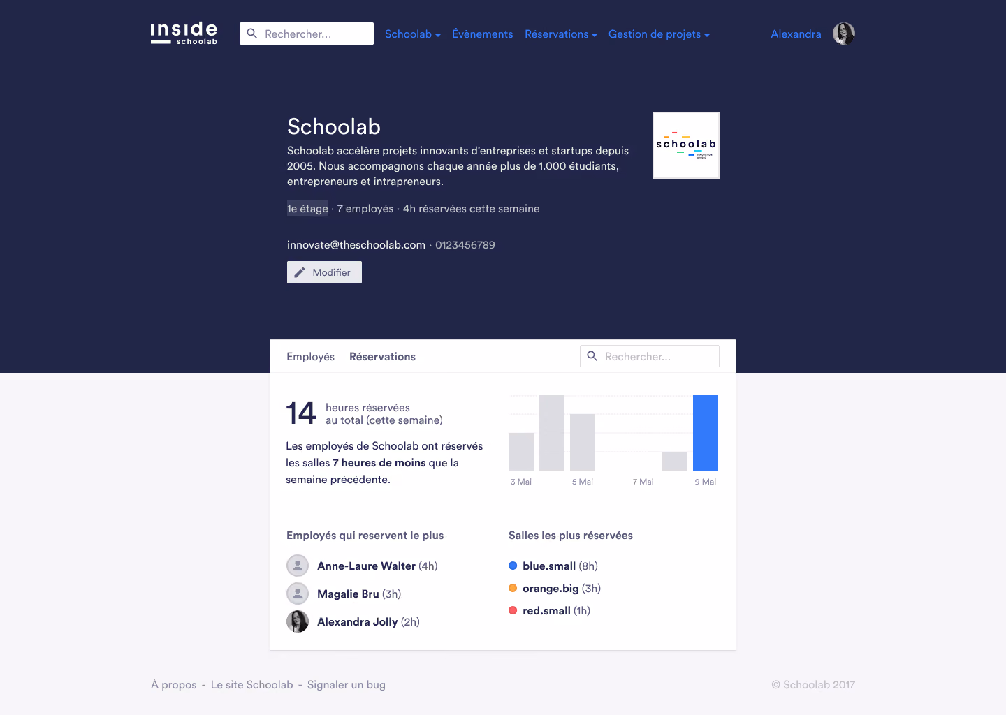 Team page with bookings statistics