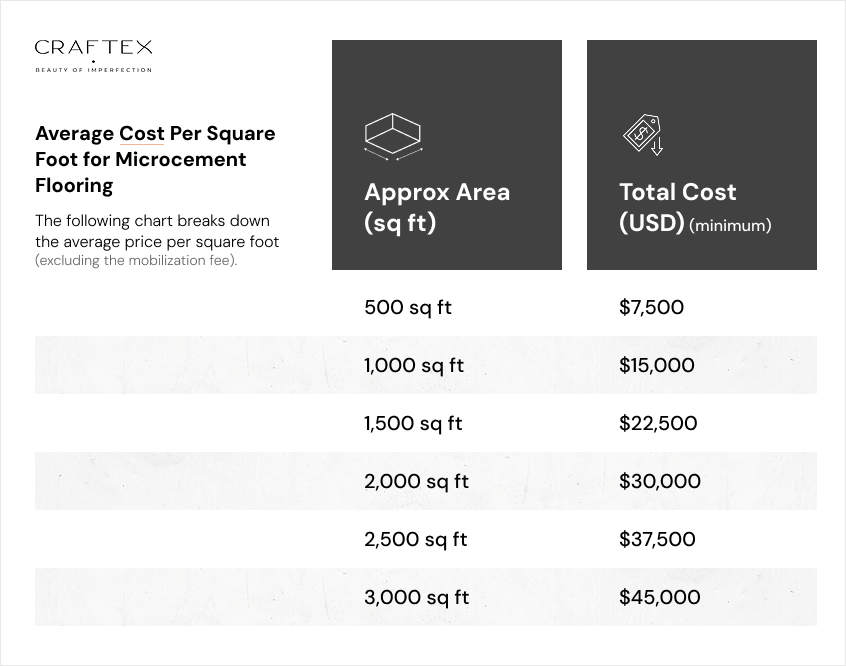 Average-Cost-Per-Square-Foot-for-Microcement-Flooring