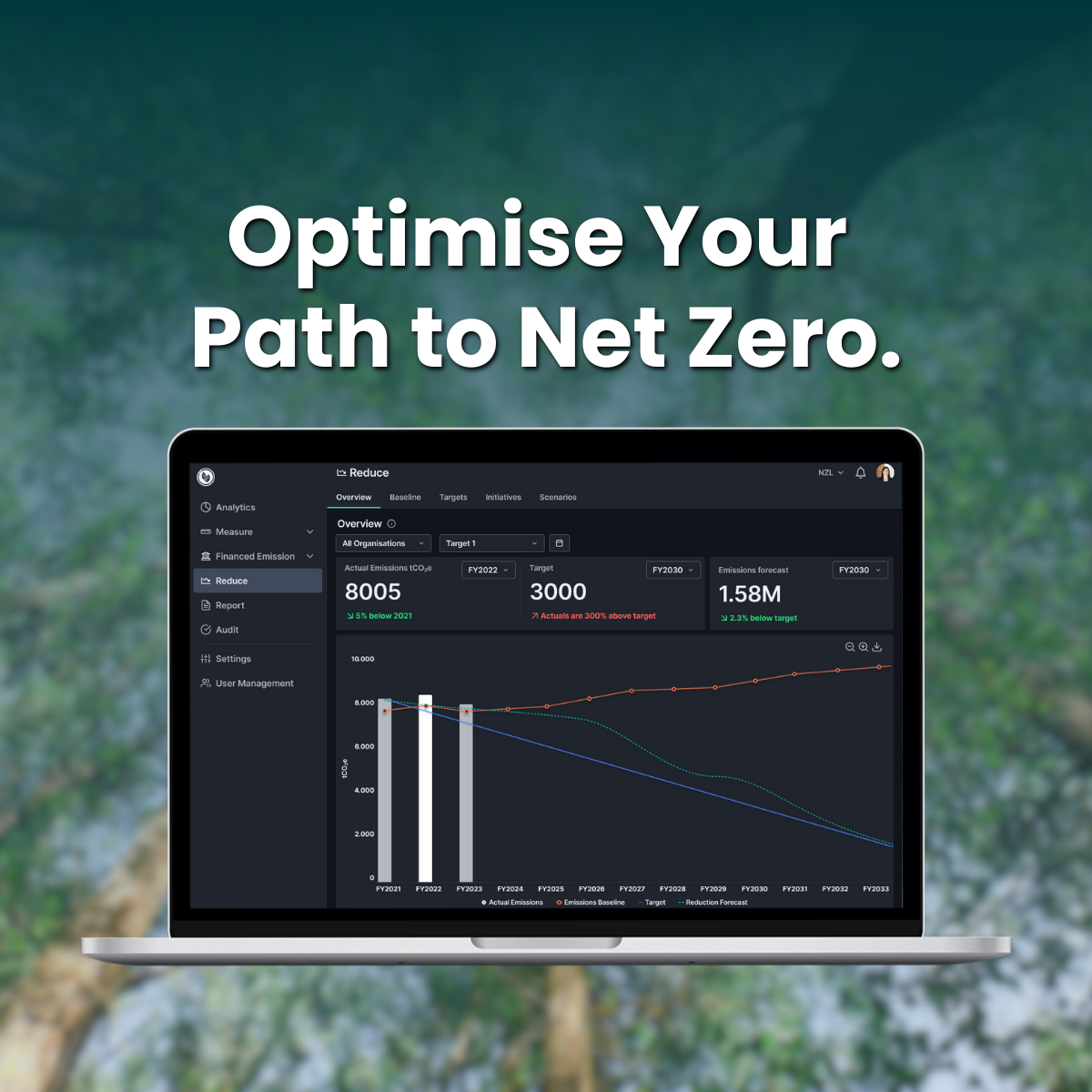 Optimising The Path to Net Zero