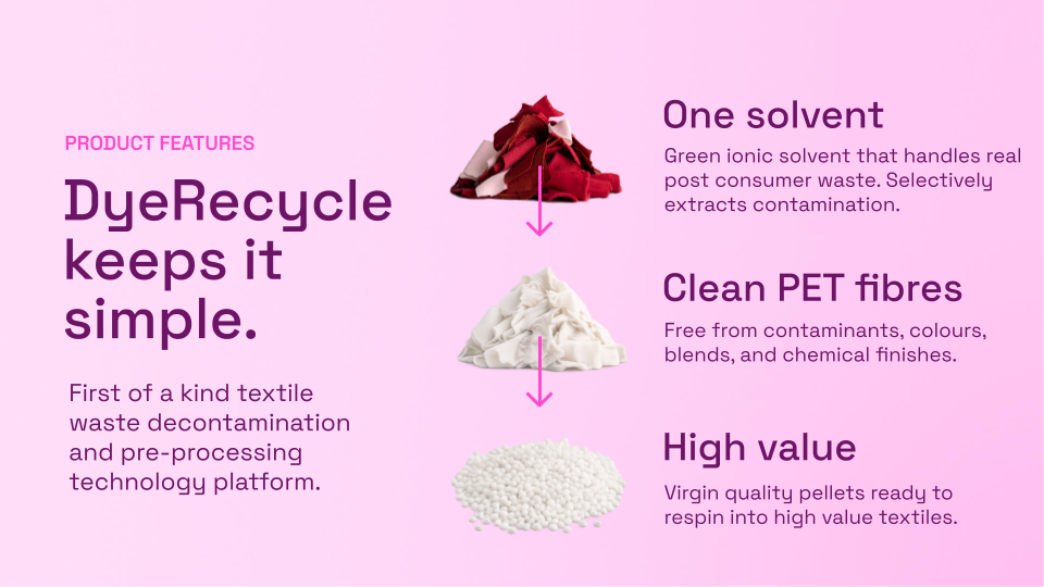 A final powerpoint slide separating out DyeRecycles three features.