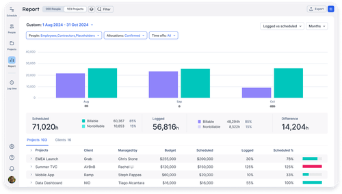 Float - Resource Management, Planning & Scheduling Software