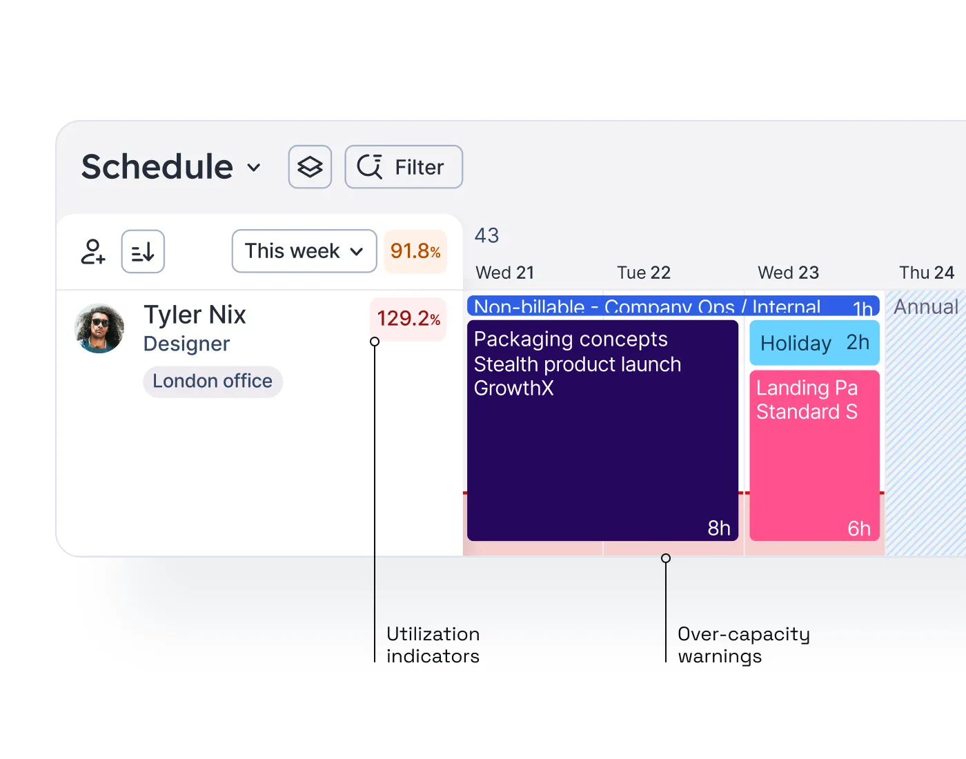 A zoomed in image of a single allocation on the Float schedule with information on utilization indicators and over capacity warnings