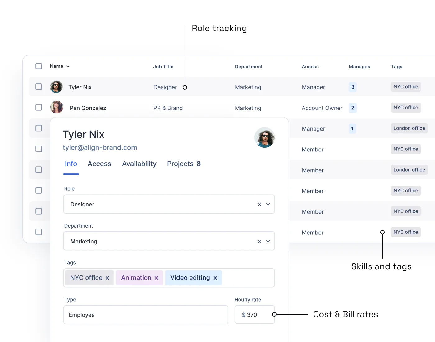 Two modals, one that shows you how to add employee details like roles, skills, cost rates and bill rates. The second modal shows you that you can have an entire database of employees organized by department and job title alongside skills and location tags.