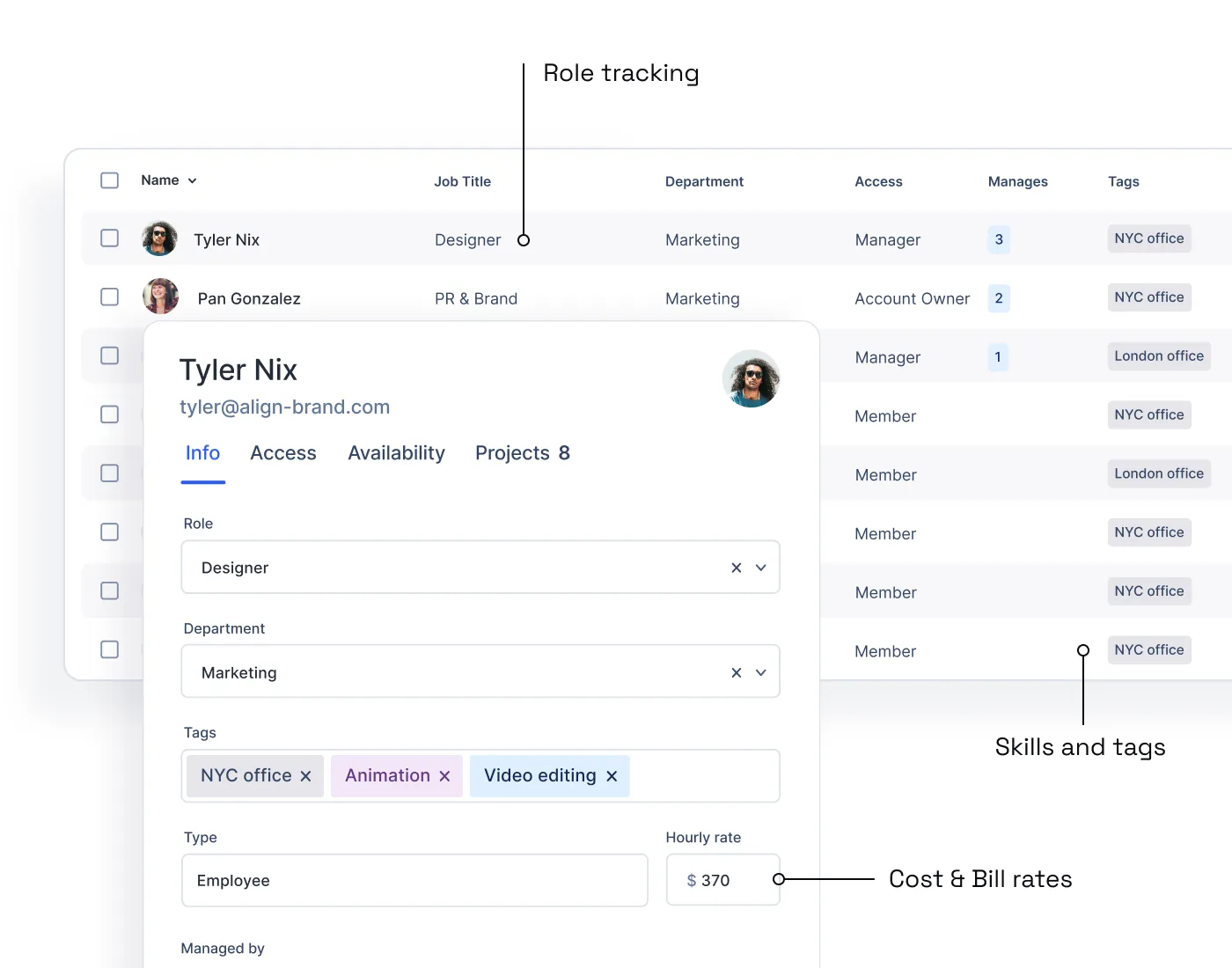 Two modals, one that shows you how to add employee details like roles, skills, cost rates and bill rates. The second modal shows you that you can have an entire database of employees organized by department and job title alongside skills and location tags.