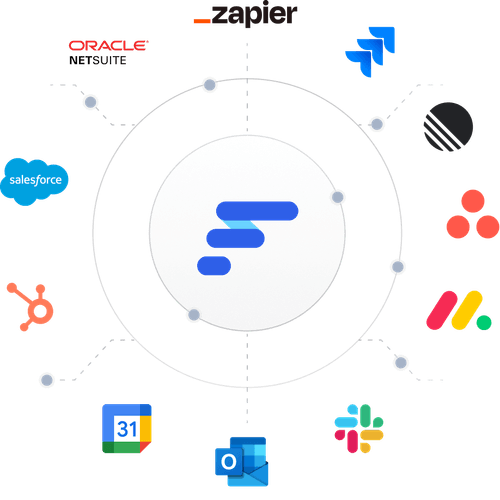 A visualisation of available integrations for Float, including direct PSA, financial, and HR tools and connections to other Project management tools via Zapier