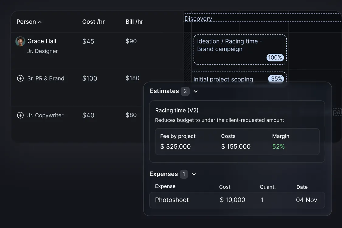 A project dashboard showing the cost for each role and the estimates based on that and the expenses for the project