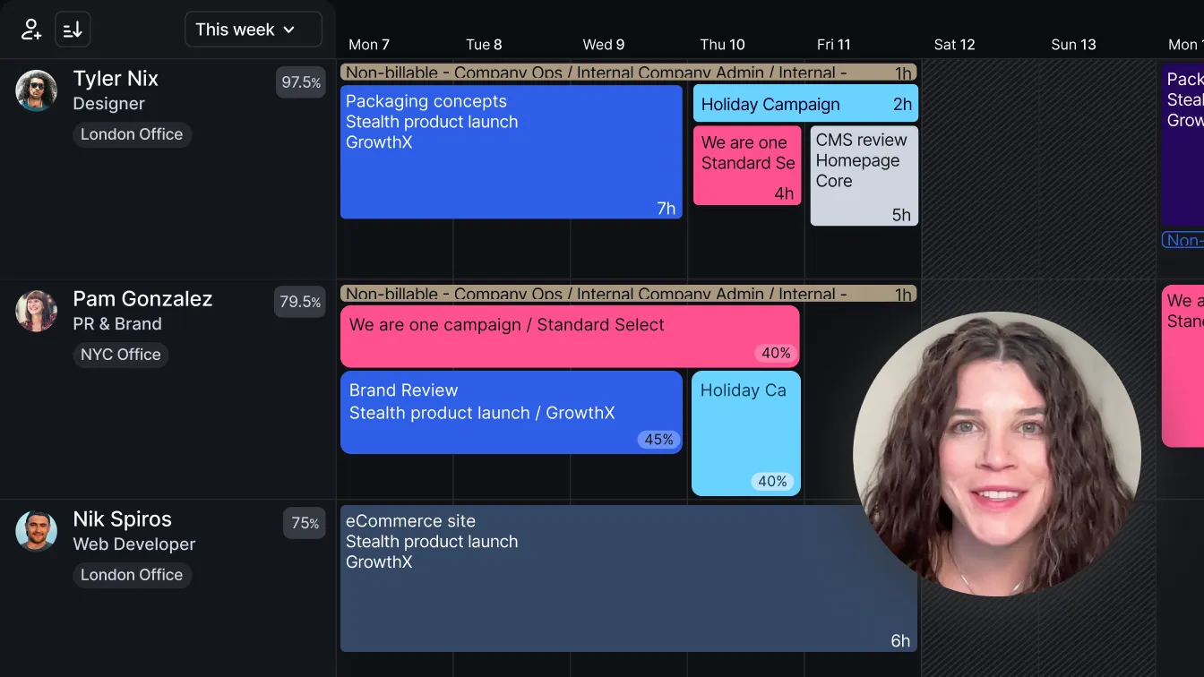 Work schedule for Tyler Nix, Pam Gonzalez, and Nik Spiros from Monday 7th to Sunday 13th, showing tasks, hours, and office locations with a video call participant's face in a circle overlay.