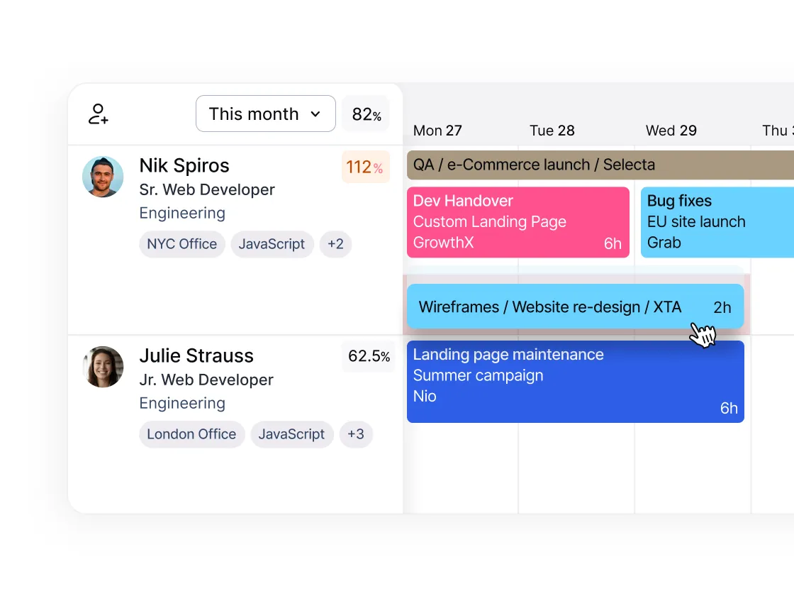 Project task management interface showing tasks assigned to Nik Spiros and Julie Strauss with their roles, locations, skills, and task progress for the week.