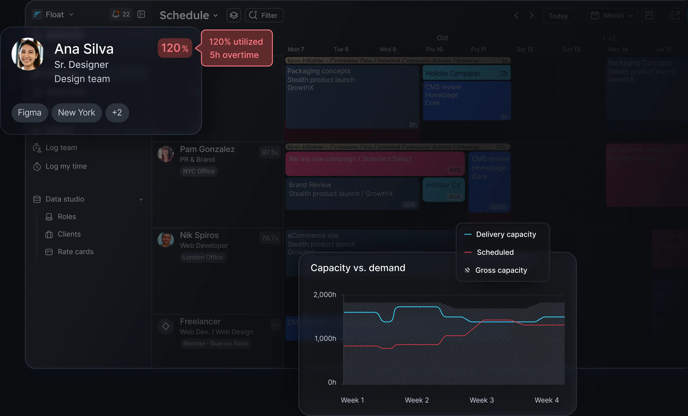 A visualisation of Float’s dashboard, with a populated Schedule and an overview of financial data, margin and project profitability