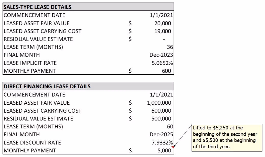 The image shows two tables, one detailing a sales-type lease and the other a direct financing lease, with respective data like commencement dates, fair values, lease terms, and payment amounts, including a lift in payments in years two and three.
