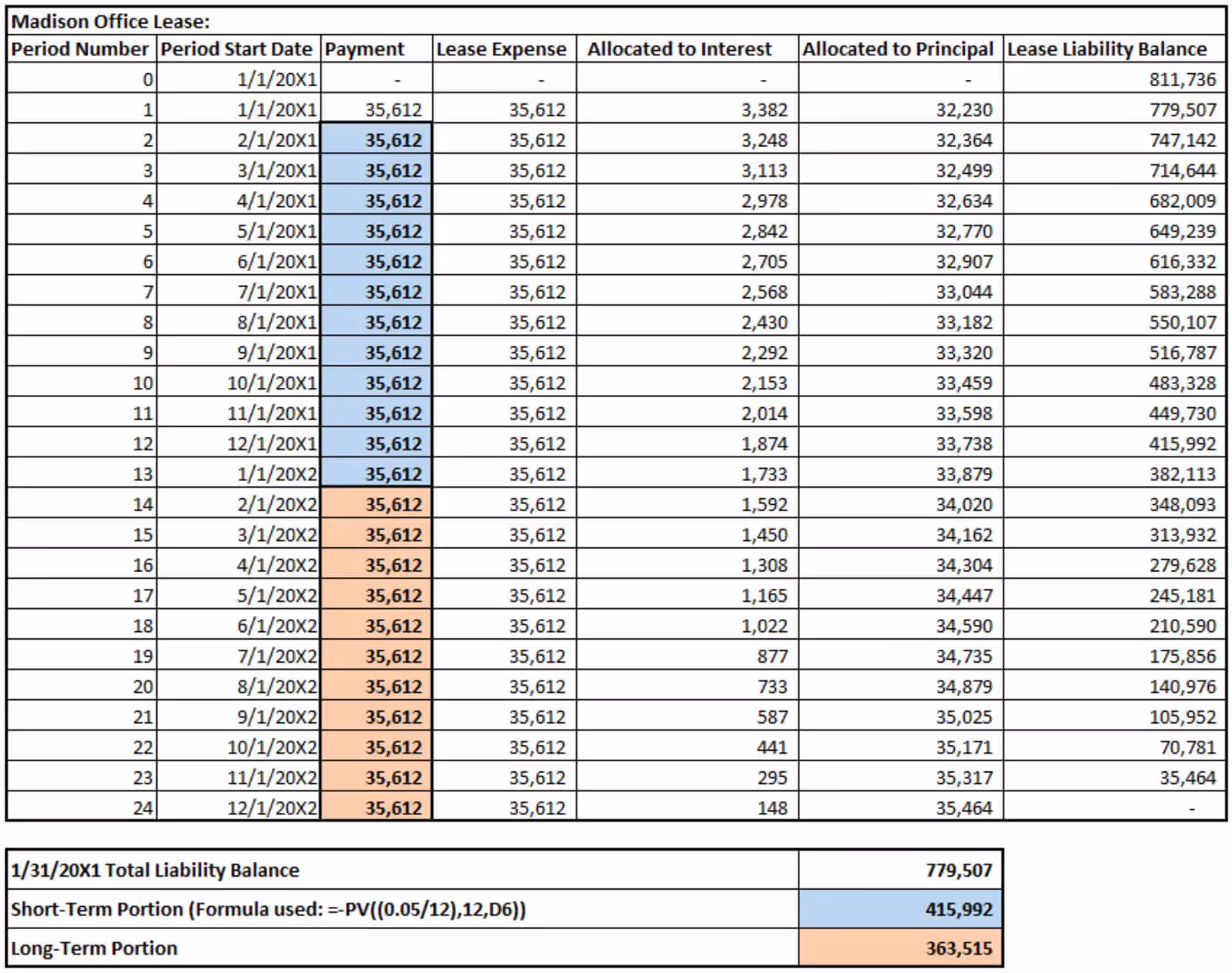 Example of a spreadsheet using Approach #2: Use the effective interest rate to separately calculate the present value of the lease liability