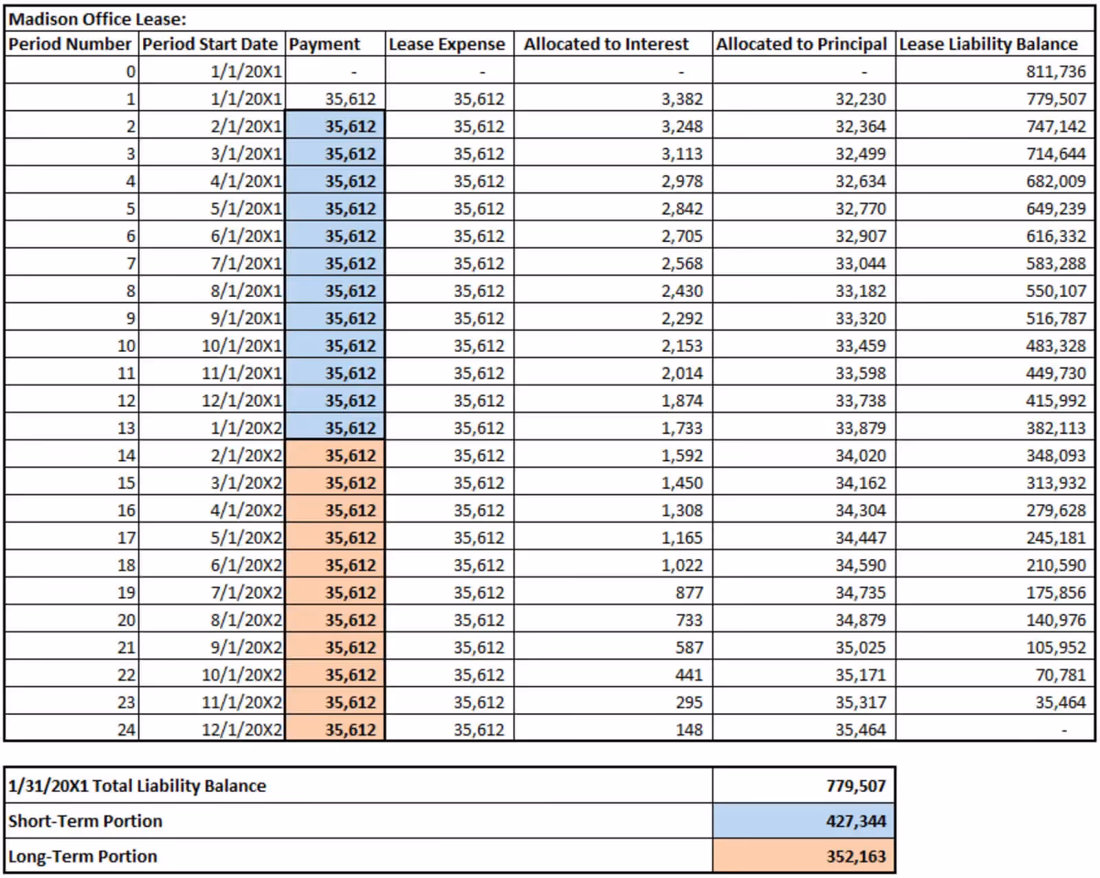 Example of a spreadsheet using Approach #3: Sum the undiscounted payments due in the upcoming 12 months