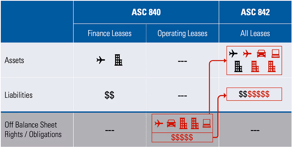 ACS 840
