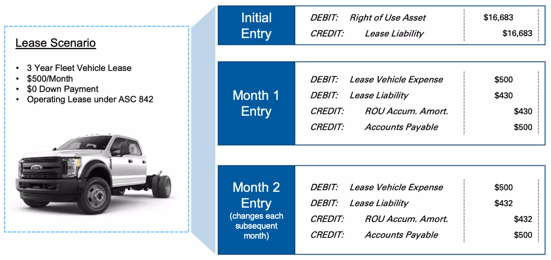 lease scenario 2