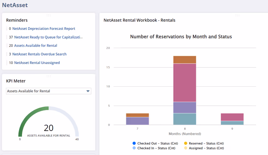 NetAsset dashboard