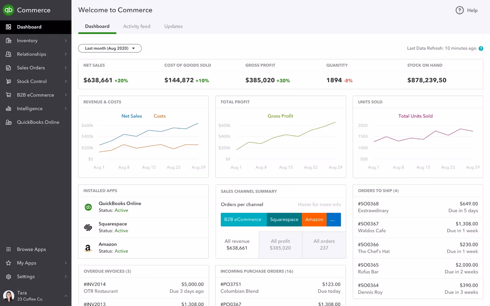 Dashboard interface of an e-commerce management platform displaying financial metrics like revenue, costs, gross profit, and units sold over a timeline. Includes sections for sales channels, app integrations, and recent order details.