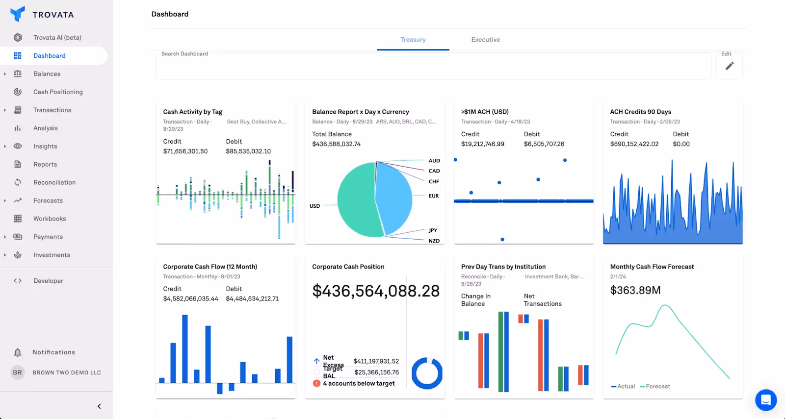 screenshot of Trovata dashboard