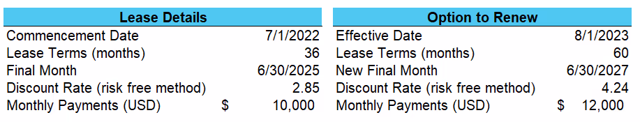 Blog - Lease Terms Snip
