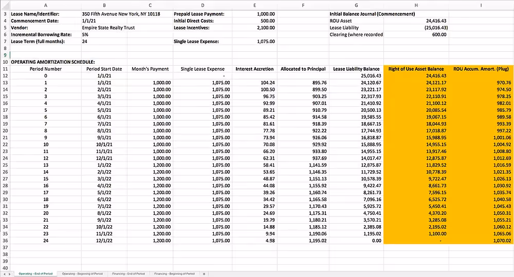 ROU asset columns