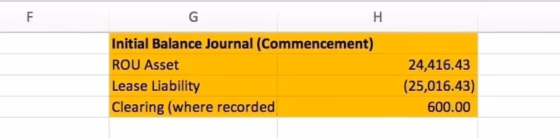 Lease commencement inputs