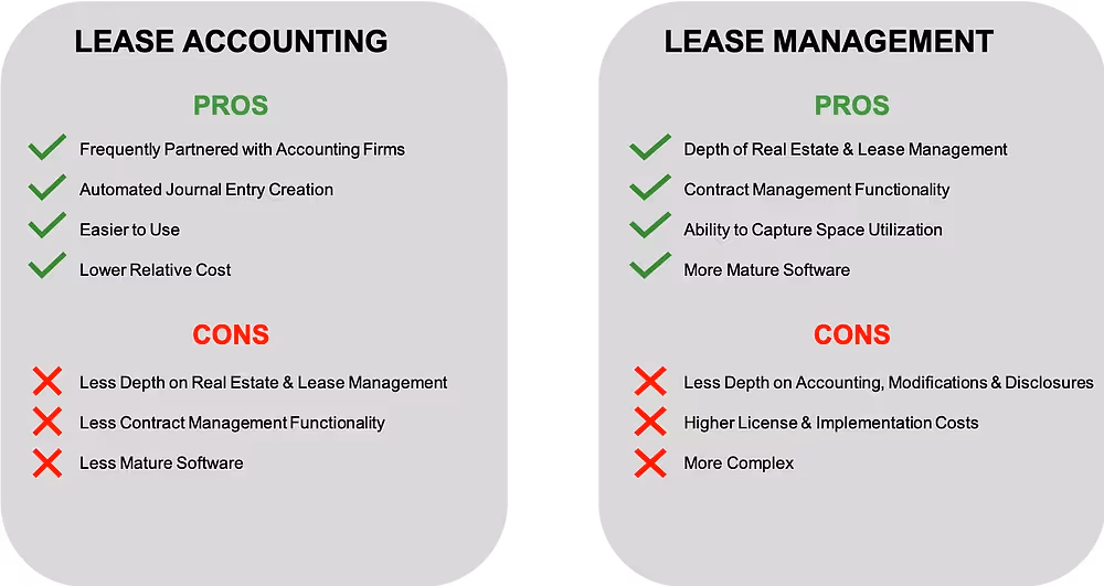 Pros and cons of lease accounting and lease management software