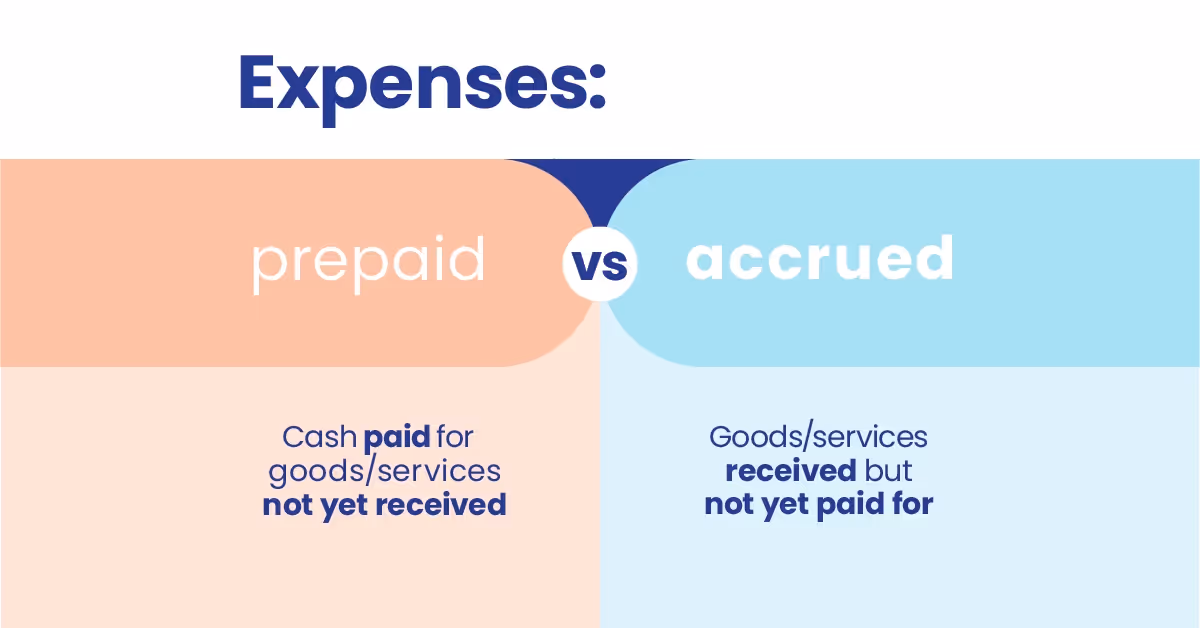 Expenses prepaid vs accrued