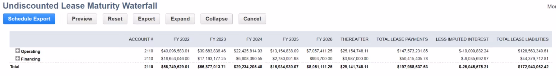 Undiscounted lease maturity waterfall