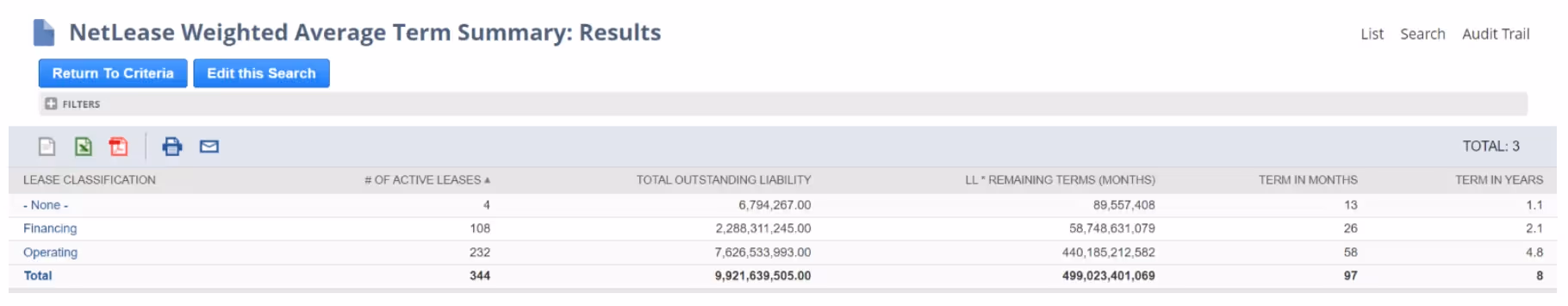Weighted average term summary
